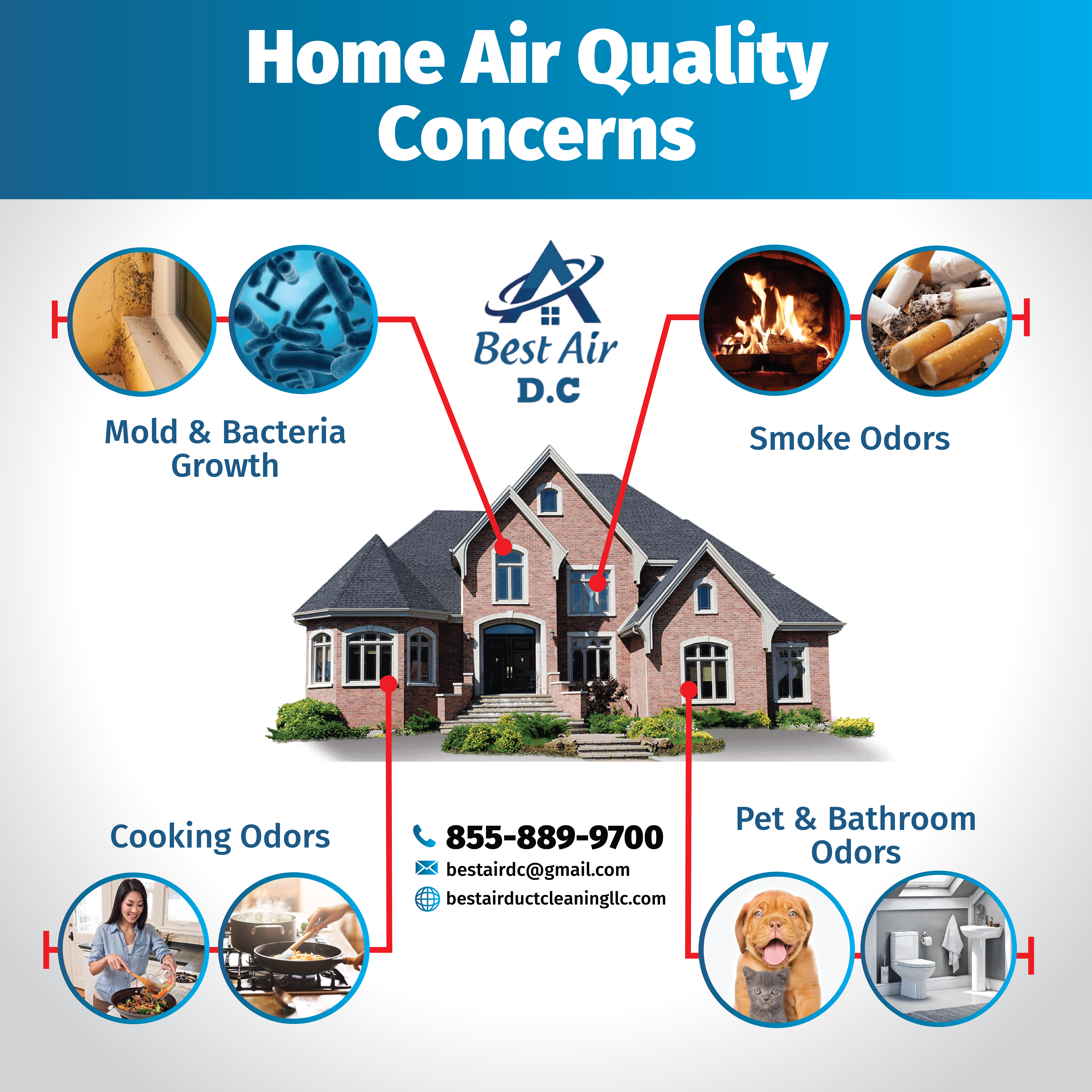Best Air Duct Cleaning, LLC Logo