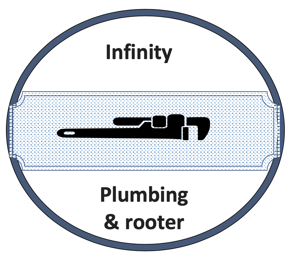 Infinity Plumbing & Rooter Logo