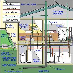 Cary Henry Plumbing logo