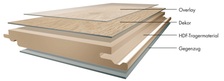 Avatar for Cane Flooring, LLC