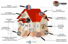4-Square Builders logo