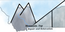 Avatar for Mountain Top Repair and Renovation, LLC