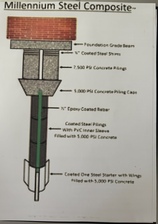 Avatar for All About Construction and Foundation