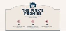 Avatar for Pink's Windows East Orlando