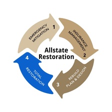 Logo for Allstate Restoration 