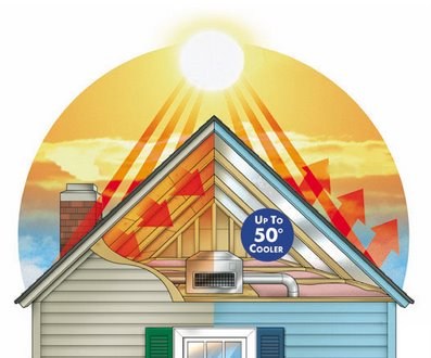 Target Attic Solutions logo