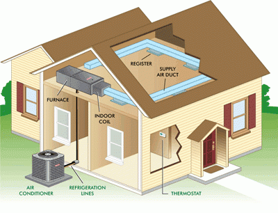 Air Duct Repair in Inglewood logo