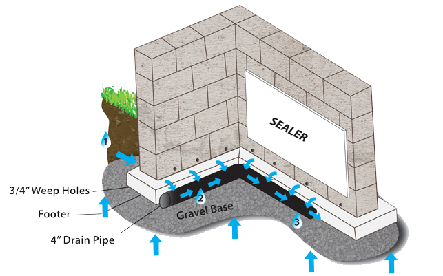 Avatar for The A Team Waterproofing LLC