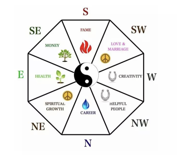 Feng shui all day logo