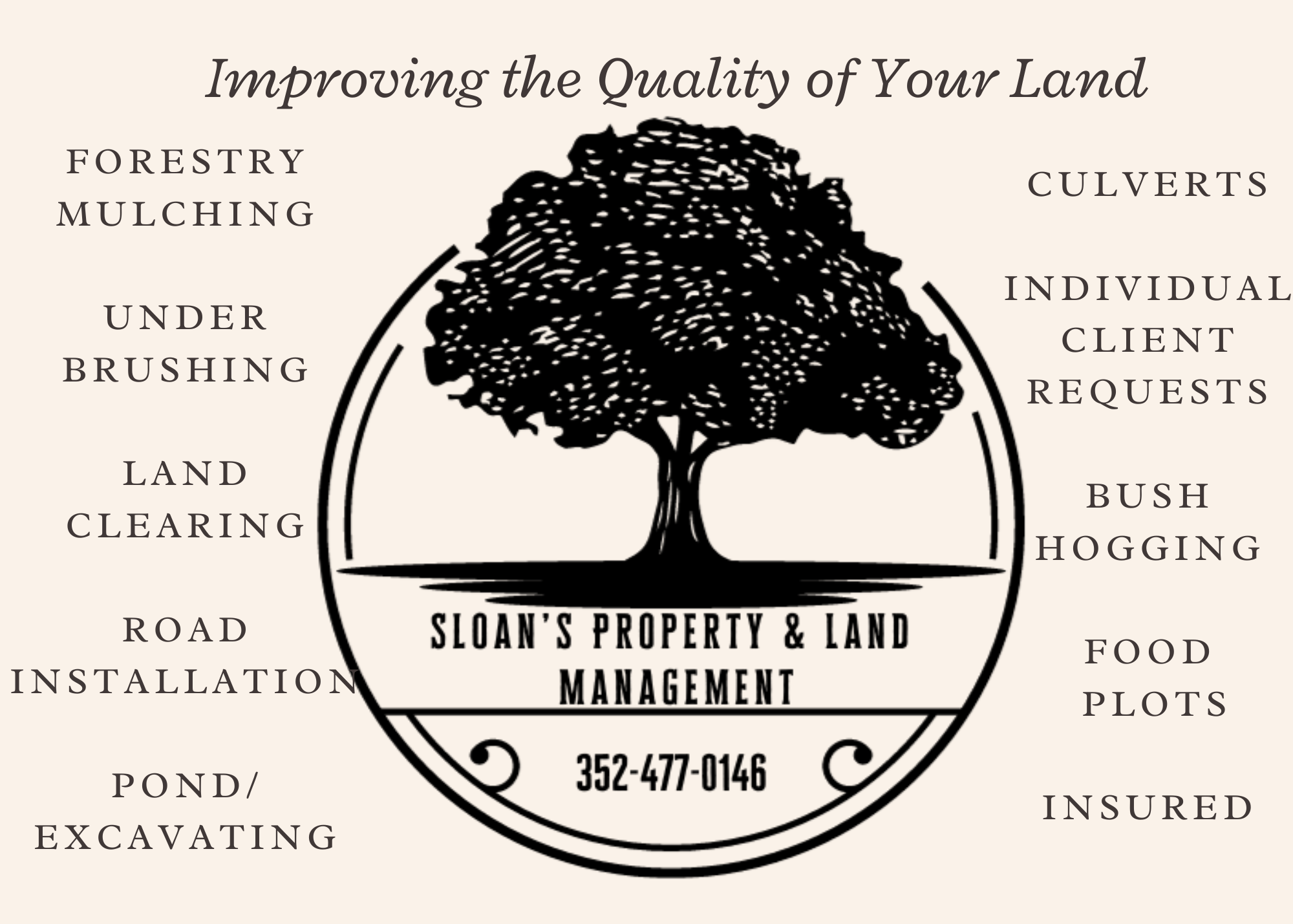 Avatar for Sloan's Property & Land Management LLC