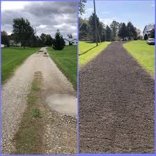 Avatar for Gravel Driveways Restoration