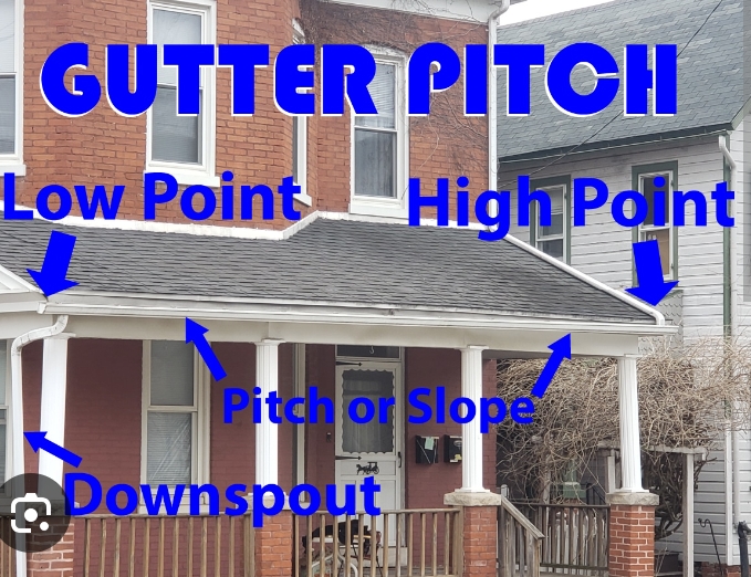 Avatar for Gangster gutters