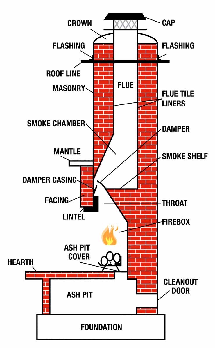 Logo for MAINE CHIMNEY SWEEP SERVICES