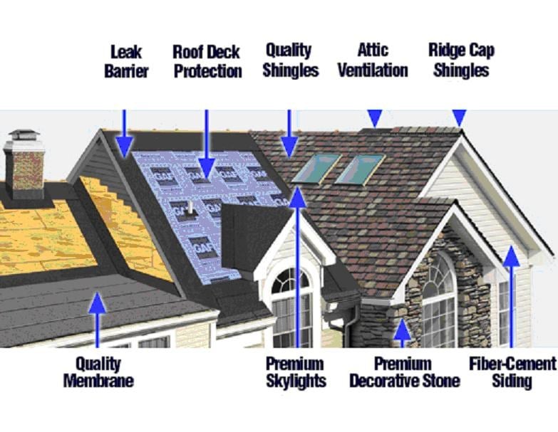 Avatar for Lake Effect Roofing & Repair Co.