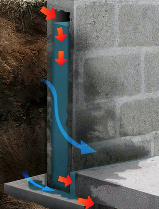 Fazio Waterproofing & Enterprises logo