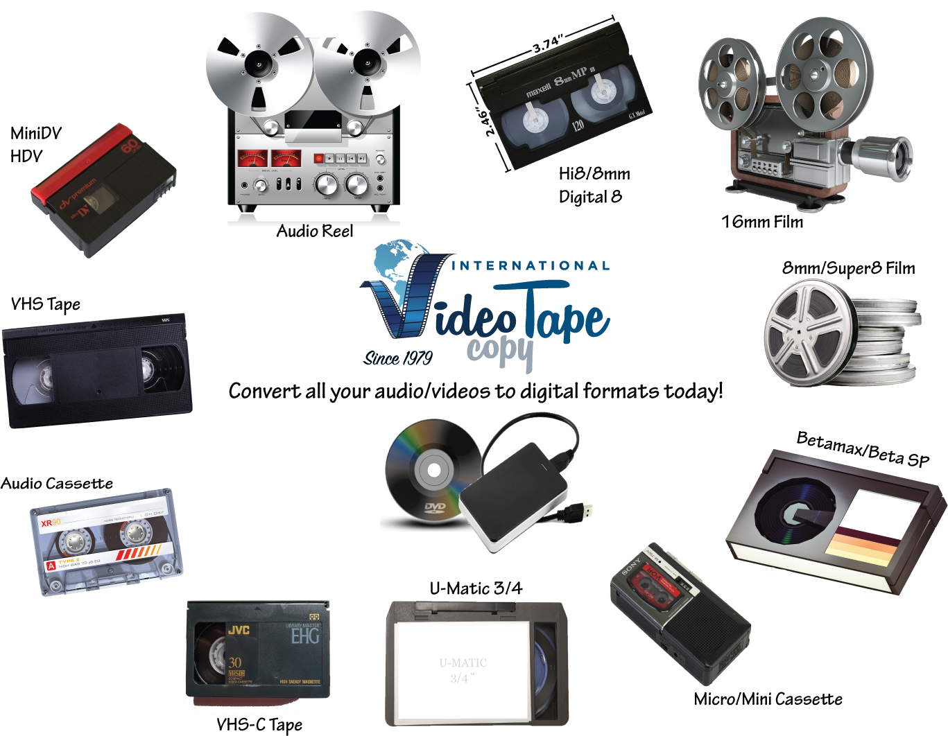 Logo for INTERNATIONAL VIDEO TAPE COPY