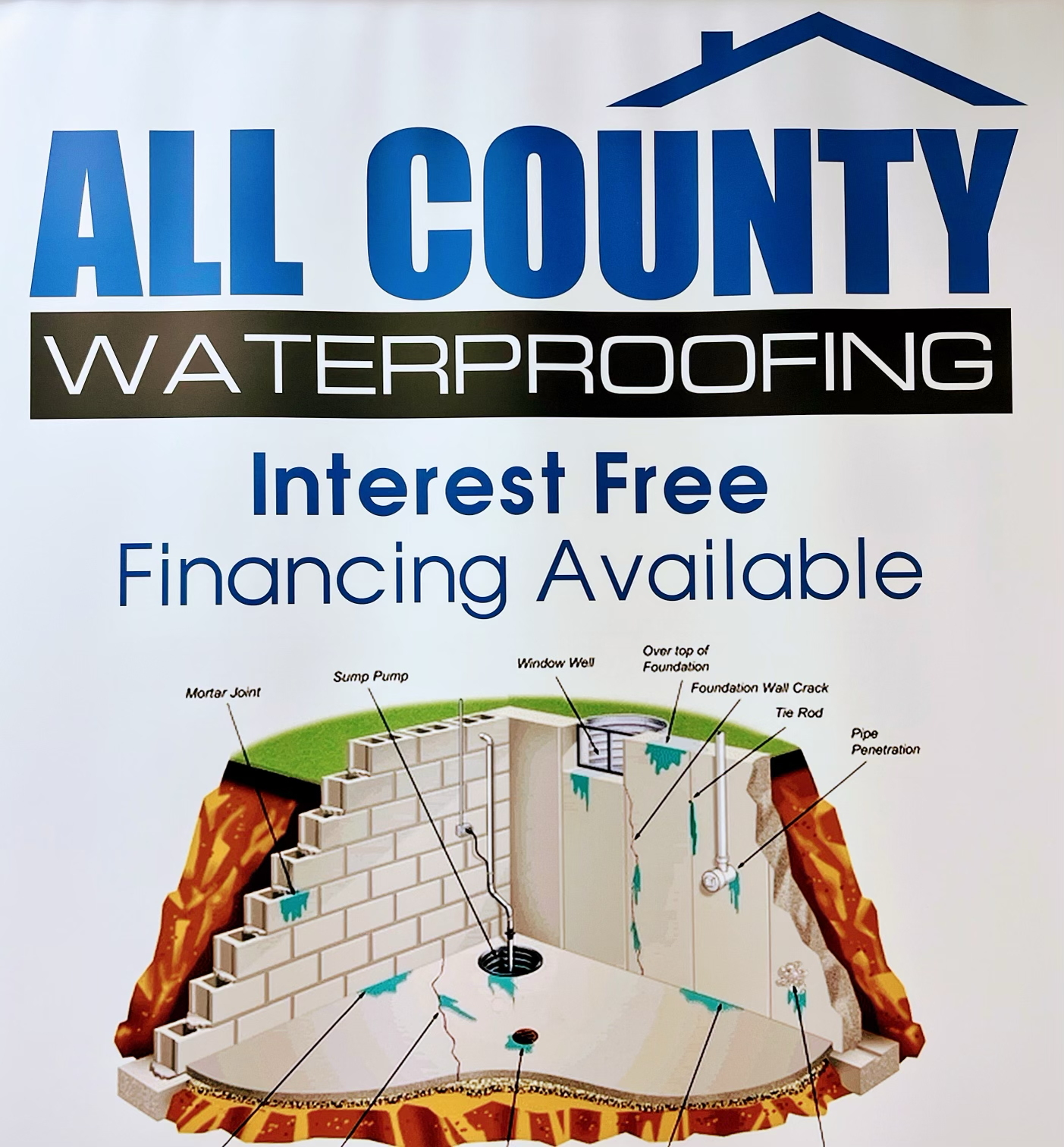 All County Waterproofing logo