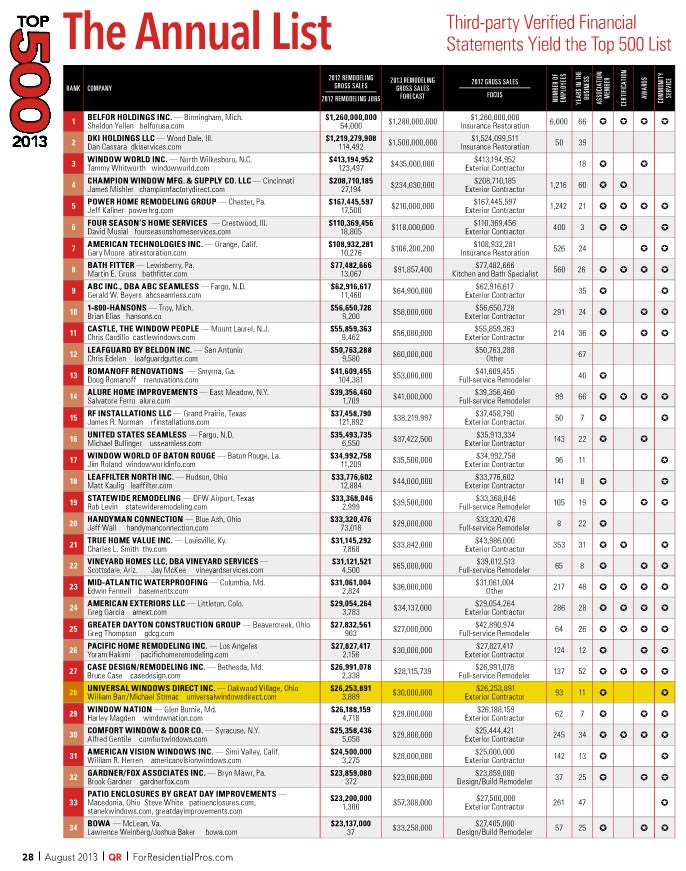 Affordable Home Improvements, LLC logo