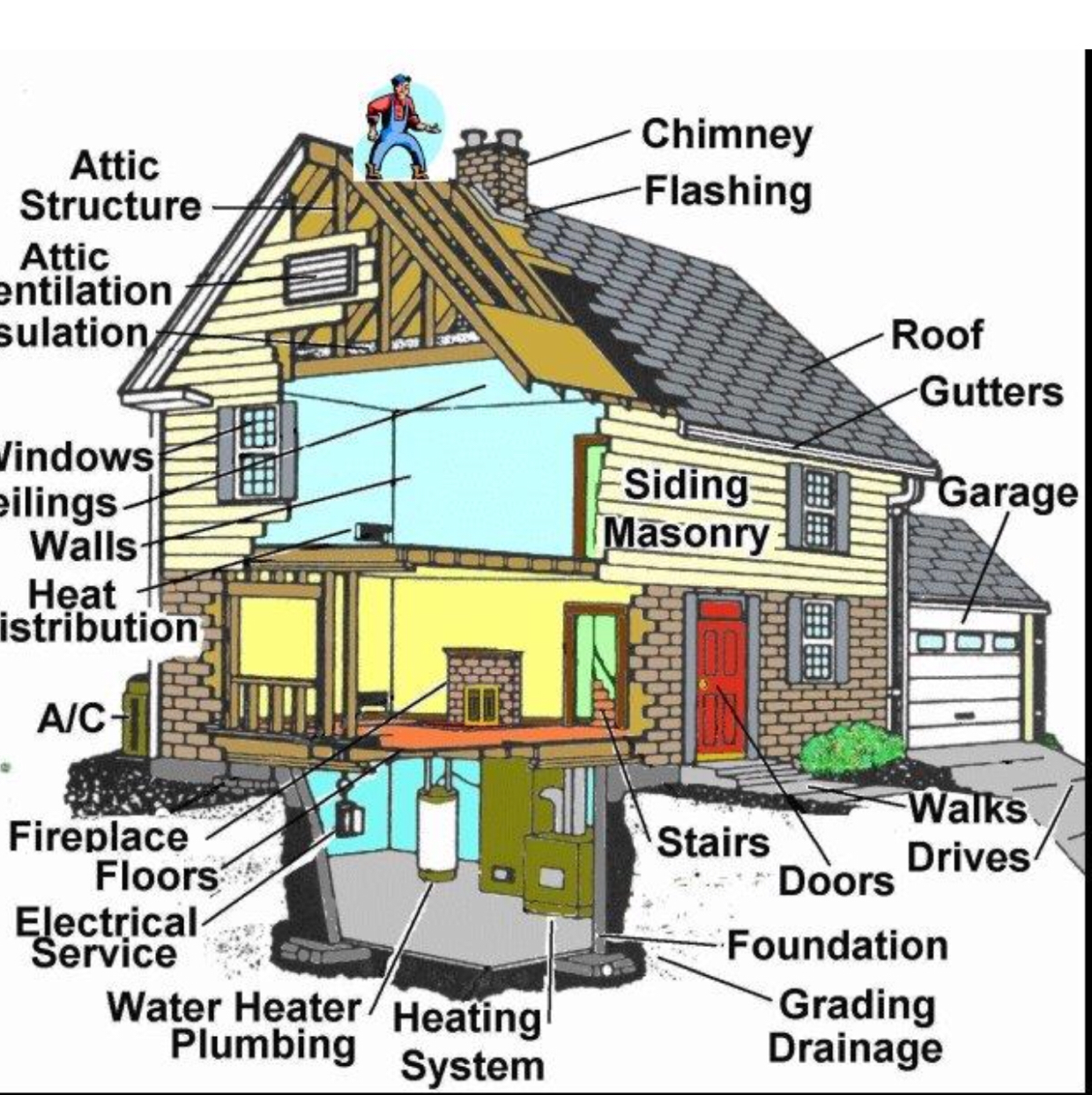 Buyers Eyes Home Inspections LLC logo