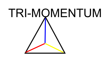 Avatar for Tri-Momentum
