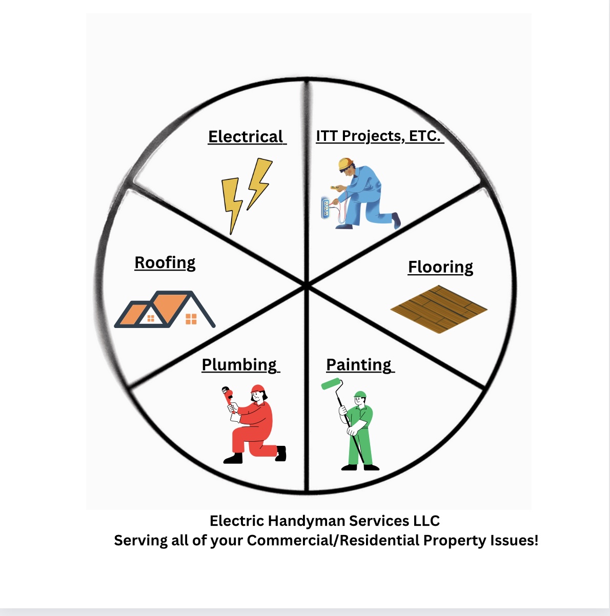 Logo for Electric Handyman Services LLC