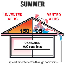 Avatar for ABC Insulation