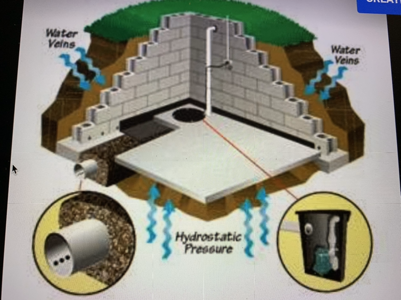 Avatar for Aqua Dry Basement Waterproofing