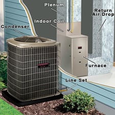 Avatar for Vics hvac