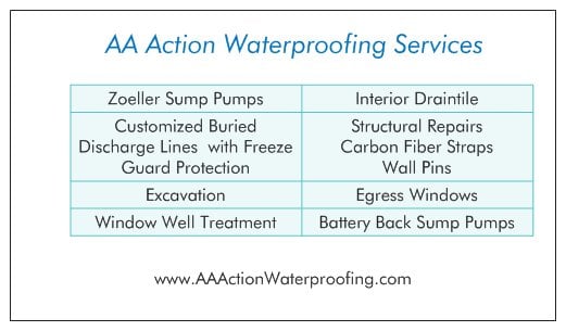 Avatar for AA Action Waterproofing Inc