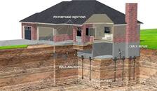 Avatar for Lynwood foundation repair