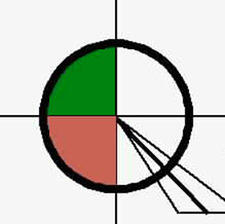 Avatar for Quadrant Landscape