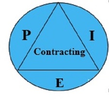 Pie Contracting, LLC logo