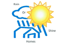 Logo for Rain or Shine Homes, LLC