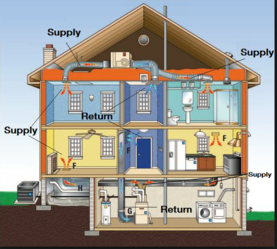 A Wells Piping & Heating, LLC logo