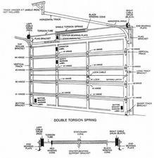 High Quality Garage Door Services logo
