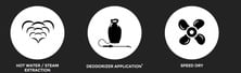 Avatar for Carpet Medic Carpet Cleaning & Restoration