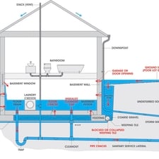 Vulcan Basement Waterproofing & Flooring, Inc. 