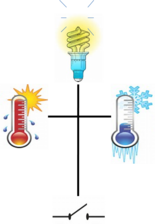 Benevolent Hands Heating Air Conditioning & Major Appliance Repair logo