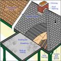 Fairchild Roofing, Inc. logo