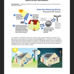Net Metering