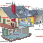 Home Inspection scope of work