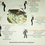 Do You have any of these symptoms