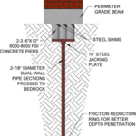 steel pier diagram