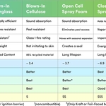 Insulation Comparison Chart