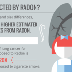 Your kids risk for radon.