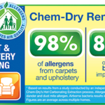 Why Chem-Dry?
