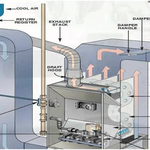 HVAC Photos