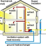 HVAC Photos