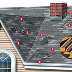 Roof diagram