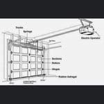 garage door installation